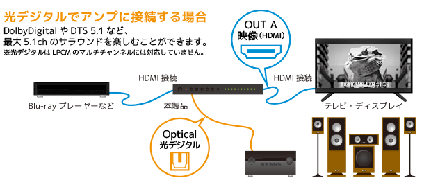 4K 60Hz, HDR10対応のオーディオ分離機能を搭載したHDMI切替器（直販モデル）を発売｜ラトックシステム株式会社のプレスリリース