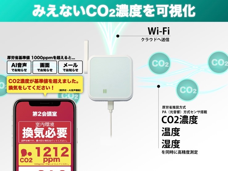 Wi-Fi CO2センサー RS-WFCO2とRS-WFEVS1、換気アラート