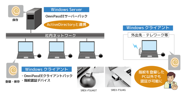 休日 ラトックシステム SREX-OPEEV4-SP OmniPass Enterprise Edition V4 サーバパック