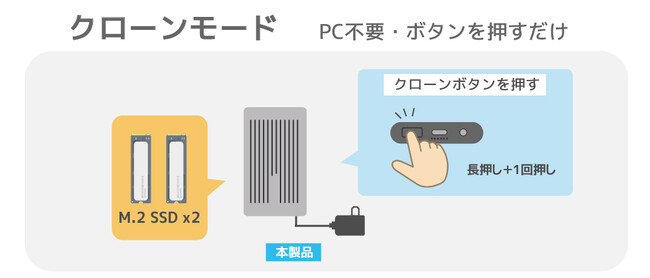 クローンモード イメージ