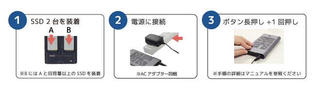 クローンモード 操作イメージ