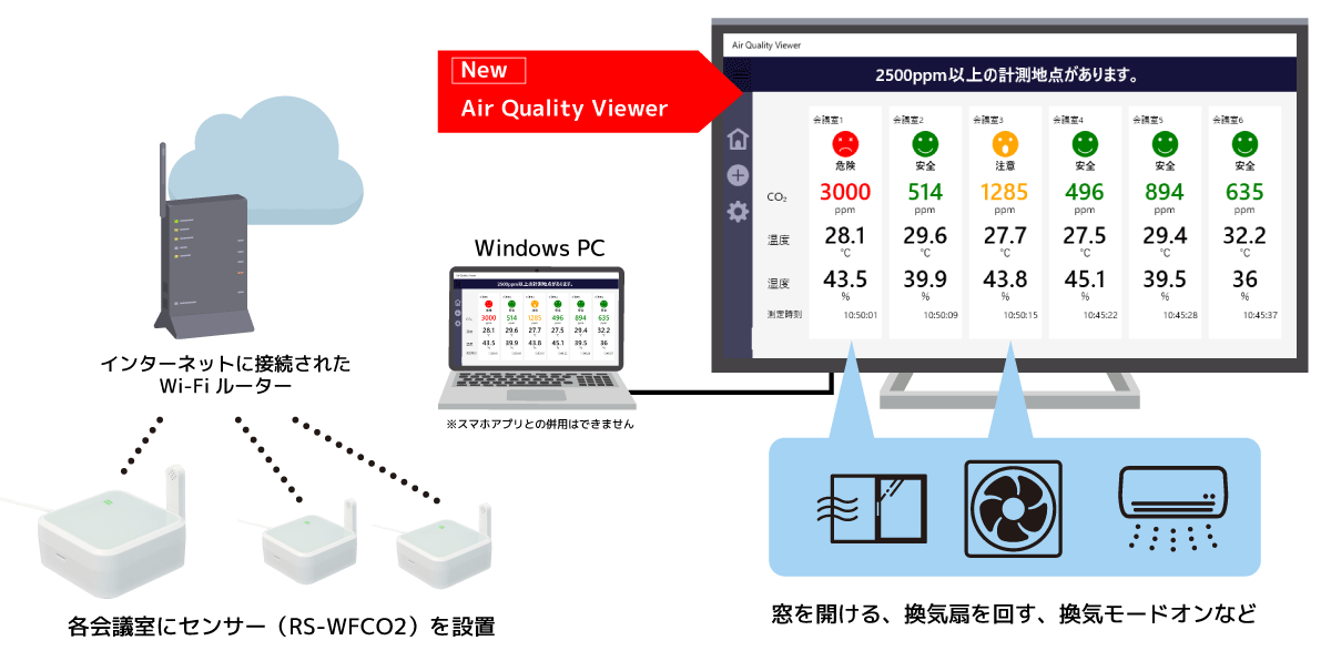 複数箇所のCO2濃度と温湿度をPCで一括表示！Air Quality Viewer の