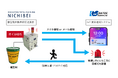 ダイカスト用離型剤希釈装置とIoT異常通知システムが連携