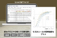 酒造IoT「もろみ日誌クラウド」、溶けと発酵の推移を直接見える化する「もろみエール」の管理指標に対応