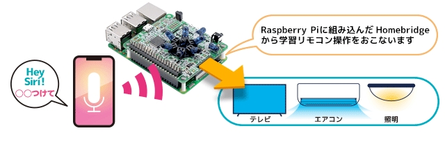 Raspberry Piで作って使う あらゆる家電に対応した 赤外線学習リモコンボードを発売 ラトックシステム株式会社のプレスリリース