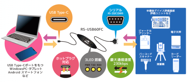 SALE／100%OFF】 ラトックシステム USBシリアルコンバーター Micro-USB Bタイプ REX-USB60MB 返品種別A  riosmauricio.com