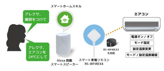 スマート家電リモコン「RS-WFIREX4」Alexaスマートホームスキルでエアコンの操作が可能に - ZDNET Japan