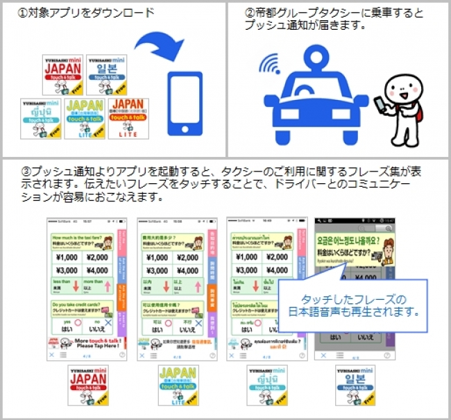 タクシーへ搭載のビーコンで画期的なインバウンドサービス 株式会社テクノビーコンのプレスリリース