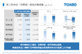 株式会社トーア紡コーポレーション、令和８年12月期 第２四半期（中間期）の決算を発表