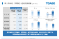 株式会社トーア紡コーポレーション、令和7年12月期 第2四半期(中間期)の決算を発表