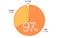 「ありがとう」が自然とあふれる職場へ──社員満足度97%を実現した新たな福利厚生の形