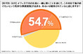 「出社回帰」の鍵は? Z世代の65%が「会社への帰属意識が高まった」と回答。新たな“コミュニケーションハブ”が若手のエンゲージメントを育む