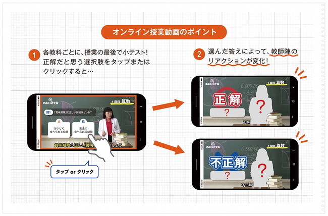 藤原しおりさん扮する教師陣の白熱授業で 食品ロス理解度up 食品ロス問題について楽しく学べるキャンペーン 岡山県立 食品ロス 0学園 今年も開校 岡山県のプレスリリース