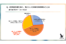 あなたの思い出を全てPOOLする。写真保存アプリPOOL（プール）の利用者 