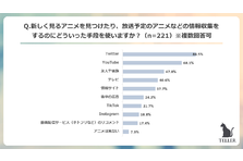 あなたの思い出を全てPOOLする。写真保存アプリPOOL（プール）の利用者 