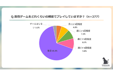 あなたの思い出を全てPOOLする。写真保存アプリPOOL（プール）の利用者 