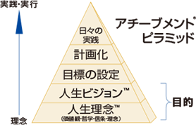 日本一続く目標達成講座で教えているノート術とは アチーブメント株式会社のプレスリリース