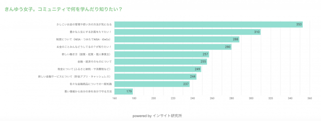 回答者数：464名、集計期間2019年1月〜2019年12月