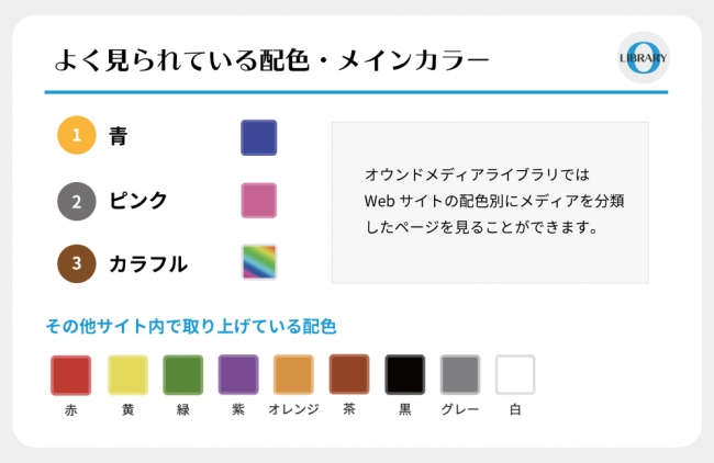 オウンドメディアライブラリでよく見られている配色・メインカラー（2020年6月）