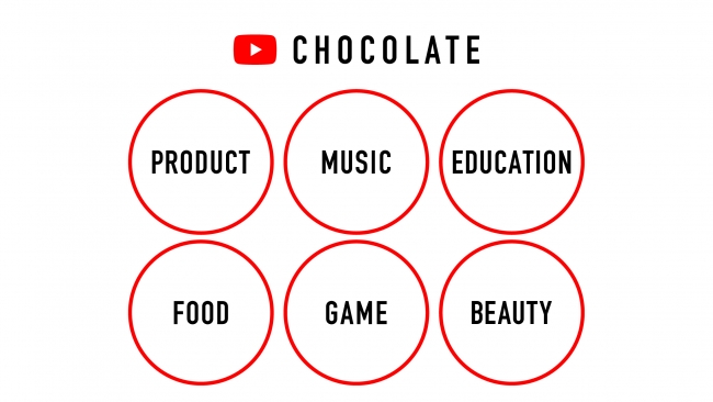 トップランナーが多数集結するコンテンツスタジオ Chocolate チョコレイト オリジナルコンテンツの開発が本格始動 19年02月05日 株式会社チョコレイトのプレスリリース