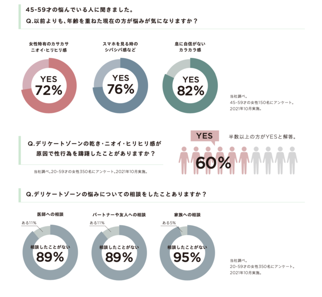 さらに進化！「SIMPLISSE／シンプリス」より、潤う毎日をサポートする