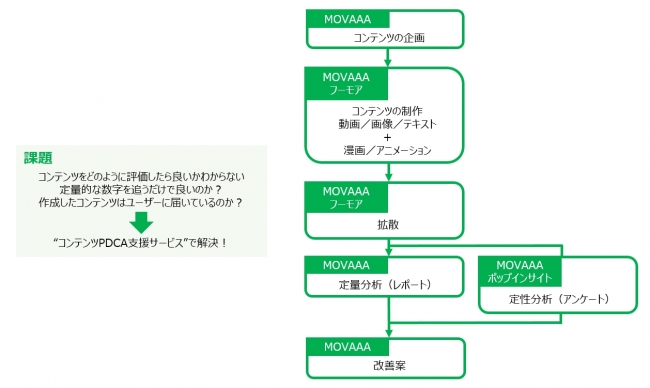 Movaaa マーケティングリサーチシステム運営のポップインサイトとイラスト 漫画制作のフーモアと協業し エンゲージメント効果を最大化させる コンテンツ Pdca支援サービス を提供開始 企業リリース 日刊工業新聞 電子版