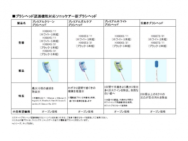 フィリップス、ソニッケアー史上最高※のブラッシング体験をあなたに「ソニッケアー ダイヤモンドクリーン スマート」9月1日より販売開始！｜株式会社 フィリップス エレクトロニクス ジャパンのプレスリリース