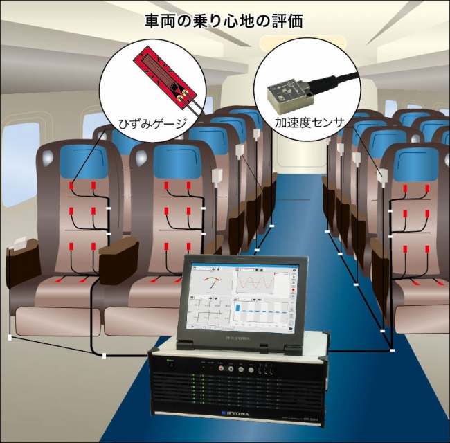 鉄道車両座席シートの乗り心地評価試験