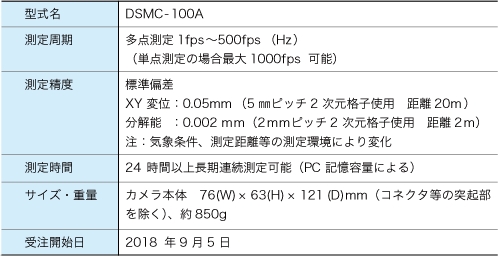 「サンプリングモアレカメラDSMC-100A」の仕様