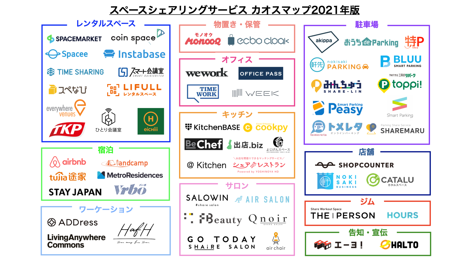 物置きシェアサービス モノオク スペースシェアリングサービス カオスマップ21年版 を公開 モノオク株式会社のプレスリリース
