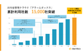 AI与信管理クラウド「アラームボックス」累計利用社数が15,000社を突破　創業10周年を機に、10年間の成長実績を公開