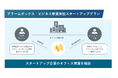 業界初、スタートアップ限定の家賃保証サービスを提供開始