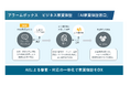「アラームボックス ビジネス家賃保証」にAI家賃保証窓口を開設 審査と問い合わせ対応の両面でAIを活用し、業務効率化と対応品質を向上