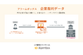 企業裁判情報の自動取得サービスを新たに提供開始 東京・大阪の裁判情報から取引先の財務・コンプラリスクを早期検知