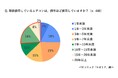 1月は1年で最も暖房利用時間が長い月。 真冬の暖房稼働ピーク 節電にもつながるエアコン長持ち法は? 真冬ならではの“霜取り運転”にも要注意。