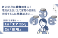 2025年は我慢の冬に?電気代を気にして家電の使用を我慢する人は半数以上。我慢する家電は1位「エアコン」2位「照明」