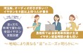 「音の文化、地域で変わる!全国イヤホン実態調査」埼玉県、オーディオ愛好家が多い!?イヤホンを4個以上持つ人が最多。島根県では自家用車移動が主流、イヤホン装着時間が最も短い結果に。