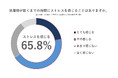 【ライフステージ別 洗濯と乾燥に関する意識調査】子どもの進学のタイミングで洗濯ストレスが増加傾向!小学校入学後は「洗濯の負担が増えた」と7割が回答