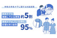 【男性の体毛ケアに関する意識調査】男性の5割超が体毛ケアを実施。女性の95%が男性の体毛ケアに好感。〜夏に向けて「ボディトリマー」でムダ毛ケアを始めてみませんか~