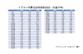 5月18日の冷房稼働率は今年初の20%超え。今年も冷房による電気代”増”が懸念… 「今夏エアコン利用ガマンしたい」49%、「送風運転を使用しない」73%