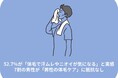 52.7%が「体毛で汗ムレやニオイが気になる」と実感。7割の男性が「男性の体毛ケア」に抵抗なし。~夏の身だしなみを、体毛ケアから~【男性の汗やニオイと体毛ケアに関する意識調査】