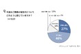 「今夏の電気代が高い」73%。一方、64%が「エアコン室外機の節電対策をしていない」。見落としがちな“エアコン室外機の節電対策”