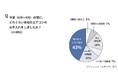 今夏のエアコン利用時間&増加時間ランキングを発表。47都道府県すべてで夏期合計1000時間以上利用、計測開始以降最長を記録