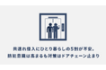 【ひとり暮らしの防犯意識調査】共連れ侵入にひとり暮らしの5割が不安。防犯意識は高まるも対策はドアチェーン止まり