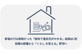 節電の穴は照明だった「照明で電気代がかかる」認識は1割。我慢の節電から「くらしを整える」照明へ