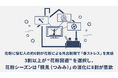 花粉に悩む人の約6割が花粉による外出制限で「春ストレス」を実感。3割以上が“花粉回避”を選択し、花粉シーズンは「積見（つみみ）」の消化に8割が意欲【花粉シーズンの過ごし方に関する実態調査】