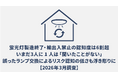 蛍光灯製造終了・輸出入禁止の認知度は6割超。いまだ3人に1人は「聞いたことがない」――誤ったランプ交換によるリスク認知の低さも浮き彫りに【2026年3月調査】