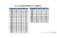 早くも冷房稼働率は20％突破。今年も“冷房ロングラン”で電気代増が懸念… 「エアコン冷房利用ガマンしたい」46％　電気代は1時間0.4円(※1)。冷房をつける前に、“送風”という選択肢