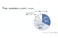 昨年6月の熱中症搬送者数は過去最多の一方、「熱中症対策は7月以降」が35％。今から気をつけたい「梅雨型熱中症」を専門家が解説
