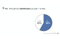今年の梅雨はエルニーニョ現象の影響で長引く可能性も。湿度70％を超えると爆カビ注意報！「除湿を使用していない」49％。パナソニック エアーマイスターがエアコンの除湿活用法とカビ対策を解説